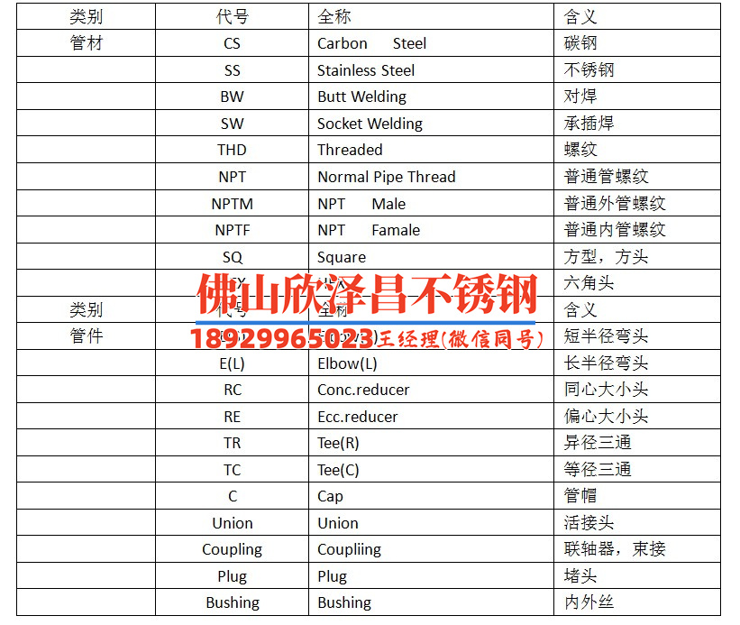 304薄壁不锈钢管生产商(304薄壁不锈钢管：行业领先者分享生产突破技术)