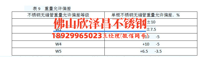 平凉304不锈钢管定制(订制平凉304不锈钢管，满足您的个性需求！)