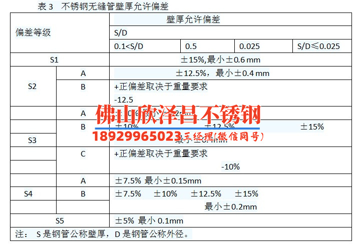 东阳304不锈钢管厂家(东阳304不锈钢管厂家：提供优质不锈钢管产品及服务)