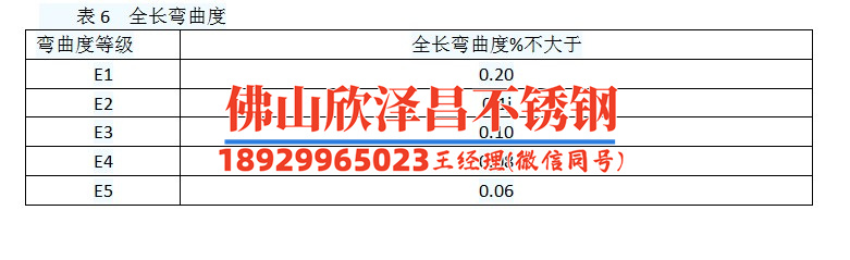 河北不锈钢盘管矩形管生产厂家(河北不锈钢盘管矩形管厂家：技术精湛，产品多样)