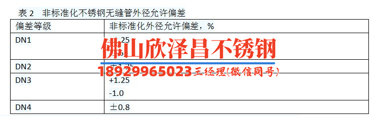 大钢304不锈钢管材(大钢304不锈钢管材：一切你想了解的)
