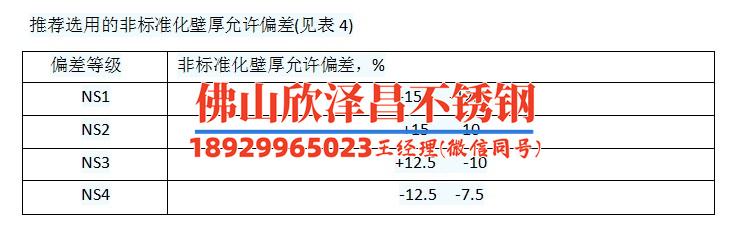 不锈钢管价格表304(304不锈钢管价格表查询及分析)