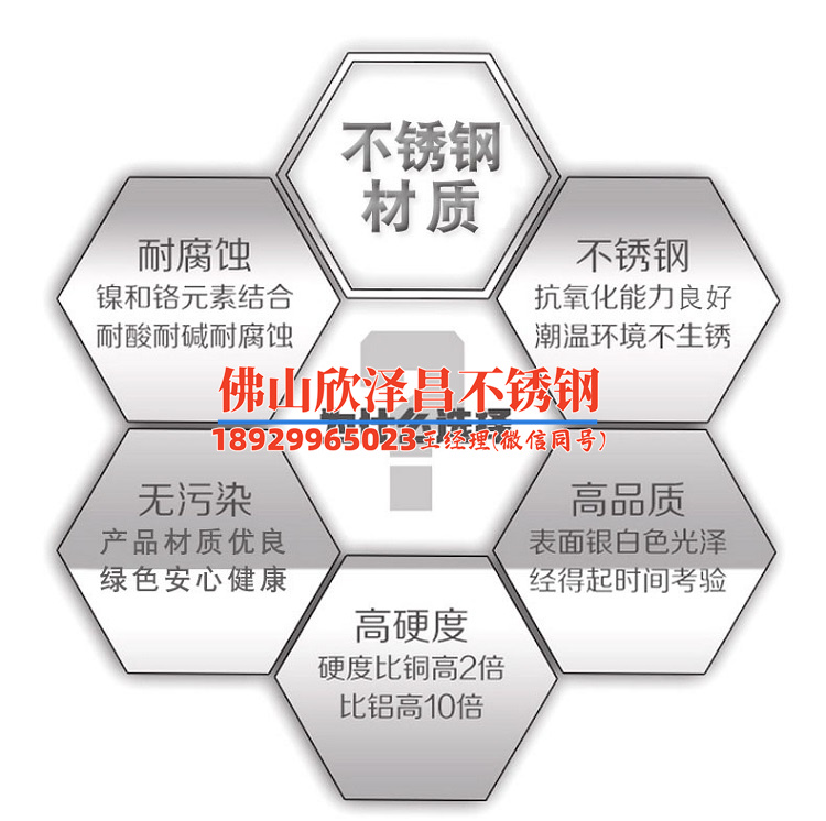 316l不锈钢管导热率(316L不锈钢管导热率解析及应用探讨)