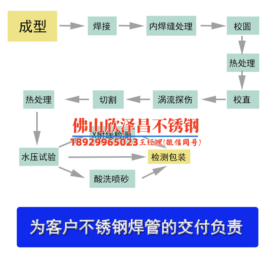 316l耐温多少度(316L耐温高达多少摄氏度？解密不可思议的钢铁材料)