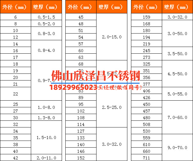 不锈钢外翅片换热管(不锈钢翅片换热管：高效能节能的理想选择)