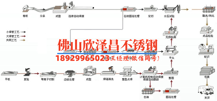 邯郸不锈钢高压盘管厂家有哪些(邯郸不锈钢高压盘管厂家：供应一流品质，满足多样需求)