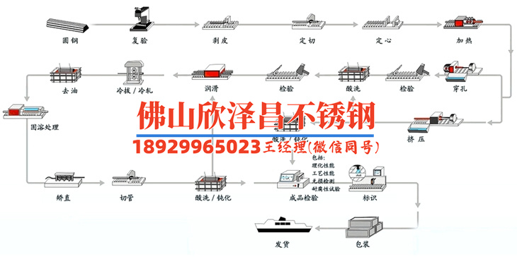 橡胶304的不锈钢管价格(橡胶304不锈钢管价格走势分析)