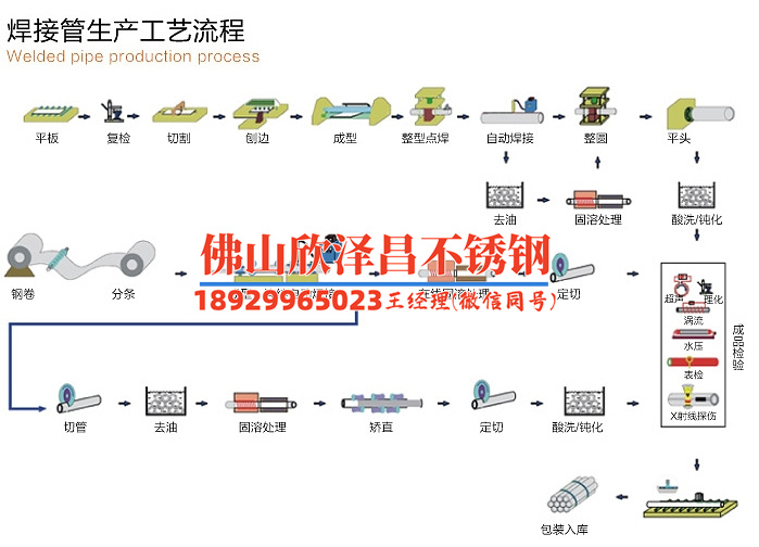 蚌埠316不锈钢管材(探索蚌埠316不锈钢管材的性能与应用特点)